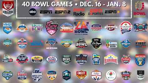 oddsshark college football bowl games.